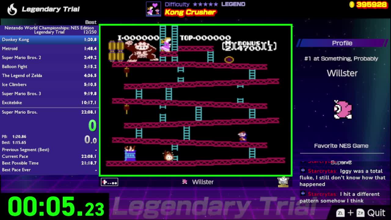 Submission Watch: Willster posts Legendary Trial - 21:56.470 on Nintendo World Championships NES ...
